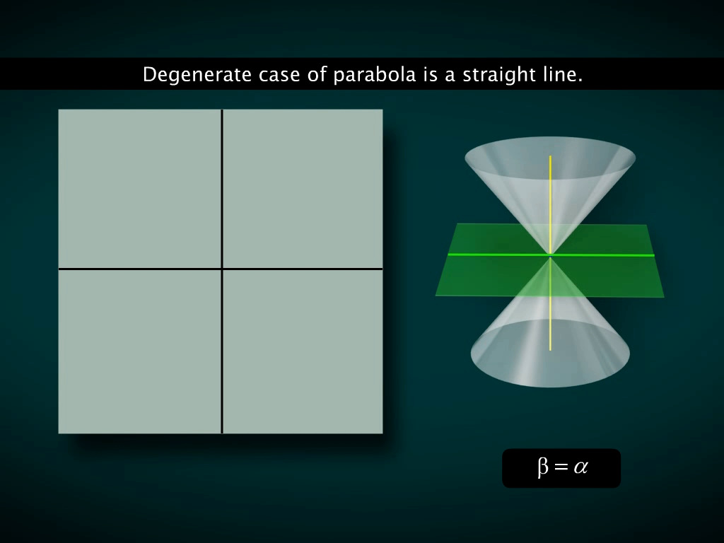 Cartesian Equation of Parabola